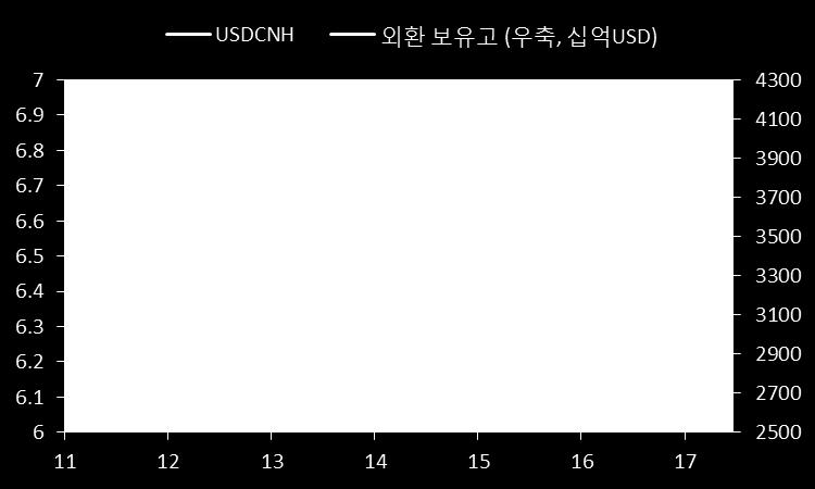 그러나중국의국가신용등급강등에따른리스크는단기적, 직접적으로는크지않을것으로보인다.