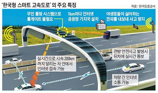 정보과학기술부신설 2 조펀드를만들어새만금지역에 4 차산업전진기지만들것 222 년까지신차판매 25%( 연간 56 만대 ) 를친환경차로대체 미세먼지경보발동시차량운행제한및대중교통요금할인 전기자동차와관련인프 라구축 자동차관련과학기술에대한전폭적인지원 4 차산업혁명은정부가주도해야한다고주장 정부부처와연구소의근본적 인개조 노후경유차교체촉진 대선후보공약관련핵심이슈와영향