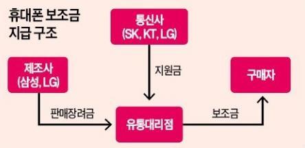 통신요금제 가계통신비인하를위한후보들의해법 통신 / 지주회사김준섭 (2)368-6517 jskim@eugenefn.