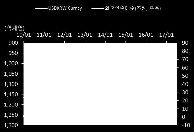 경기사이클과가격의문제로미국보다는유럽및이머징시장의상승시도흐름이더강할것으로전망된다.