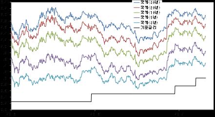 글로벌자산시장전망 투자전문가차은주 한국주식시장, 투자매력확대 - 삼성전자, SK하이닉스등의 IT 기업들과 KB은행, 신한은행등의 1분기기업어닝서프라이즈및프랑스 1차대선을기점으로한국내외불확실성의급격한완화로, 한때주춤했던외국인들의국내주식시장에대한순매수가재차강화됨.