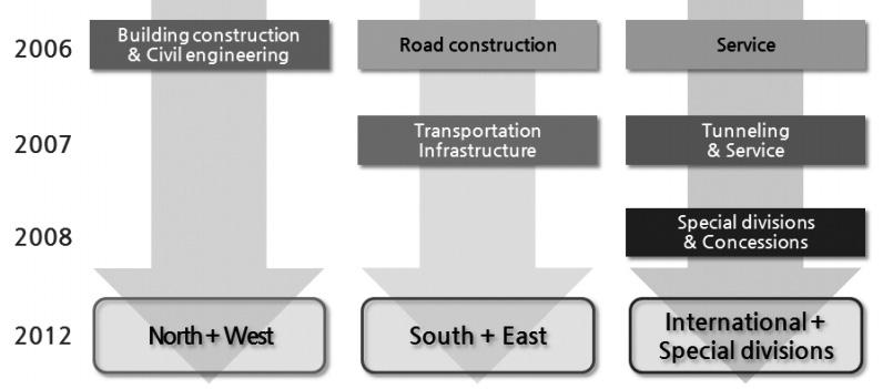 K-BUILD 특집 Strabag은 2012년에이와같은공종별사업조직을또다시개편하여지역별로구분된사업부조직을구축하였다.