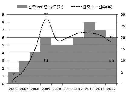 또한 2005년독일 Z blin 3) 지분인수를통해 50개국으로진출기반을마련하였으며자회사인 Strabag International GmbH와함께해외진출을진두지휘하고있다.