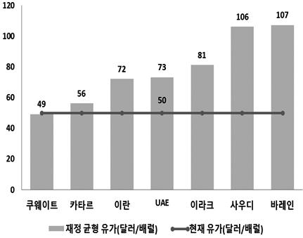 K-BUILD 특집 감등과같은결과를낳고있다.