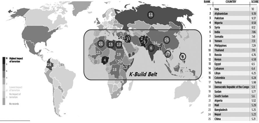 2007~2014년간수주규모상위 25개국가중에고위험테러국가에는이라크, 나이지리 아, 인도, 이집트등이포함되어있다.