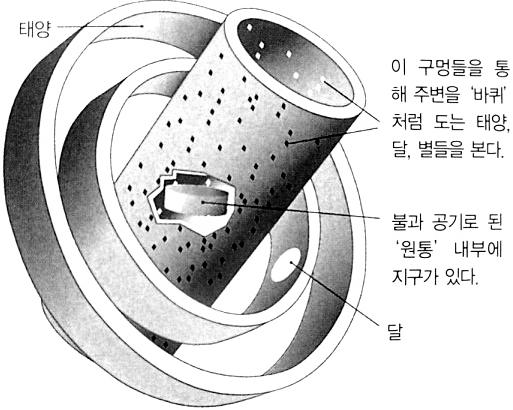 - 탈레스 (BC 625~BC545) 를중심으로한자연철학자들활동 이오니아의자연철학 : 자연을신에게서분리하여자연자체로파악하고자함 탈레스 (Thales) - 이오니아의문학자, 수학자, 상인으로여러분야에큰영향 - 이집트와메소포타미아지방여행 기하학과천문학지식습득, 그리이스전파 - 만물의근원은물이라주장 ( 근원 : arche로서 source와