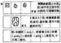 이것을살펴보면아래와같다. 첫째, 囧 자는현대중국어에서 jiong 으로발음되는 밝을경 ( 冏 ) 자의원형이라고본다. < 도표 4> 을보면 囧 자의금문은 < 도표 3> 에서본것과같이원안에 4개의 C 자형곡선이그려진형태다.