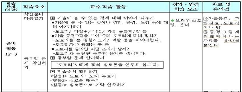 나. 전개전개부분에서는단순히노래만하는것이아니라오르프매체를활용하여말하기, 신체표현하기,