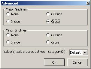 OZ Application Designer User's Guide. Option Description. None. Outside Major/Minor Gridlines.