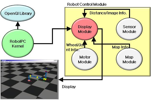 28 로봇학회논문지제 5 권제 1 호 (2010. 3) 3.3 맵관리모듈시뮬레이션프로그램의맵관리모듈은로봇의작업환경의정보를담고있는모듈이며, 맵의정보를저장하기위하여두개의포인트를갖는구조체배열을이용하여직선으로지도를표현한다.