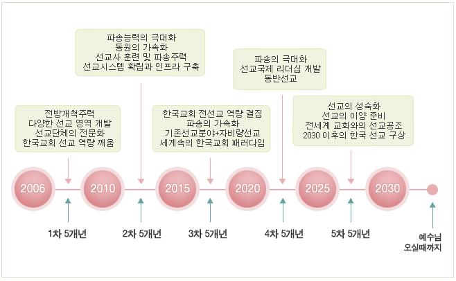 18 2010 제