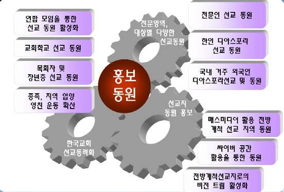 NCOWEⅣ( 제 4 차세계선교전략회의 ) 에서남은과업완수를위한합의 광범위리서치팀은 1년