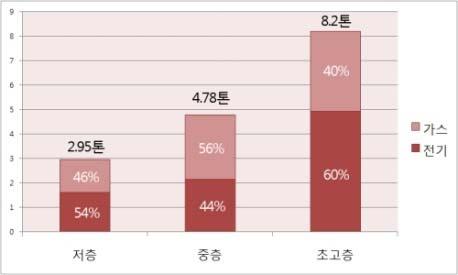 그동안많은연구와시행착오가있었고국가의많은예산도투자가되었음에도정작책임이따르는문제에는여전히외국의유명연구소에그일을맡겨버리는현실이다. 정부나기업이그기술력이없는것이아니라수요가별로없는곳에섣불리투자할필요가없다는것이다.