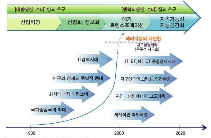 메가트랜드 1.