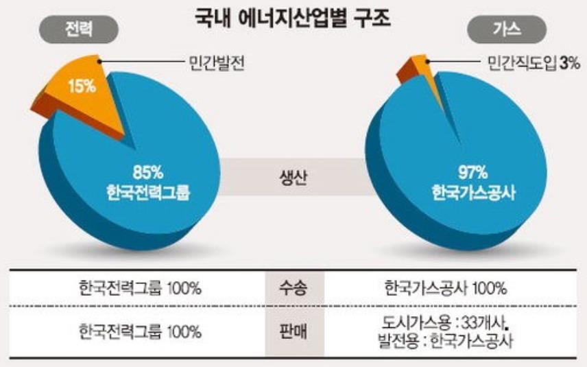 2013 하반기에너지분야주요이슈 에너지시장의진화와소비자의선택