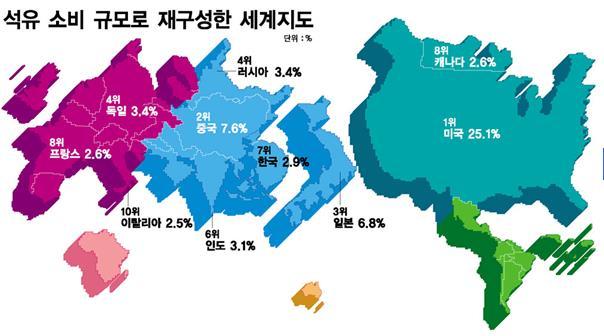 국가별석유소비량