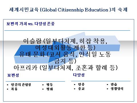 세계시민교육 (Global Citizenship Education ) 의숙제 보편적가치 vs.