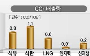 국가에너지기본계획 녹색섰장 의주춧돌국가에너지기본계획수립. 국가에너지기본계획의세부내용 1.