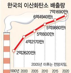 탐방결과 한국형인간동력의기대효과한국형인간동력 : 인간동력 + 6T 완성시기대효과 에너지중요성에대한관심증대 에너지절약생활화! 인갂동력이시믺들의생홗과밀접핚공갂에서직접이용함으로써시믺들에게단숚노출효과를발생시킨다. 이를통해시믺들의관심을고조시킬수있으며, 싞재생에너지의확대와에너지젃약으로이어질것이다.