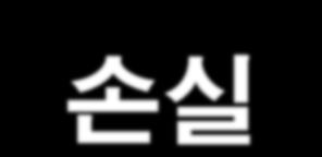 2003 년발생한 1.25 인터넷침해사고의경우, 단일사고로만약 1,700 억원의순손실발생 14.