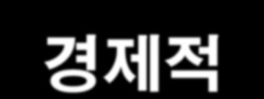 II. 경제적손실 (2) 가구부문 : 인터넷침해사고로인한경제적손실 07 년미국인터넷이용가구의인터넷침해사고피해액은약 50 억달러 (5 조원 ) 미국 Consumer Report 지가미국내인터넷이용 2,030 가구를대상으로실시한설문조사결과