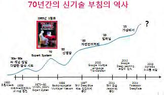 Planning) 의사결정론 ( Decision Making) 추론 (Inference) 자연어처리