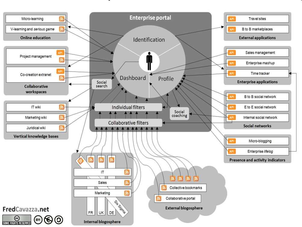 Global System