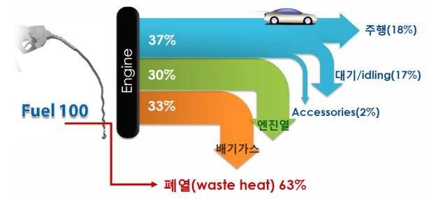 에너지변환소자연구실문승언 3-7.