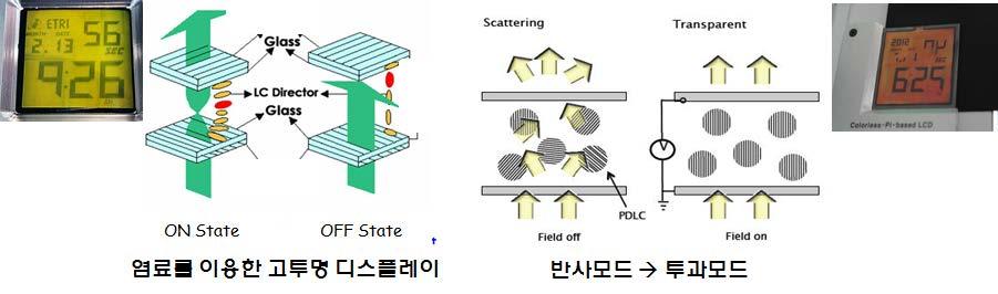 자연모사 I/O 인터페이스연구실김기현 3-2.