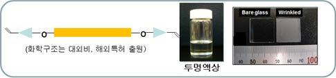 고유주름형성유기프리폴리머 - 고가의리소그래피공정필요없는상온용액공정 - 대면적확장 / 유연기판사용이용이함 기술의구성도 [