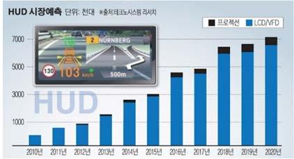 종이보다얇은초박막디스플레이적용 ( 5um) carrier 기판위초박막디스플레이를제작한후레이저를이용하지않는방법으로초박막디스플레이를 carrier 기판으로부터분리 기술의구성도 1 기술개요기술개발의필요성 고객및시장의니즈 현재디스플레이는 Braun관 평면