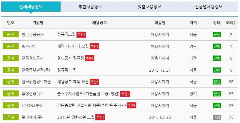 1. 취업 ( 이력 ) 관리시스템 나 ) 사용자주요기능