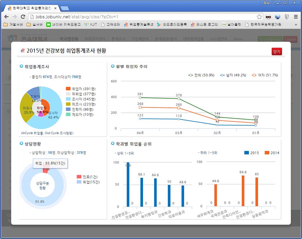 2. 취업통계관리시스템 가 ) 개요및특장점 2/2 대학정보공시취업통계조사지침에따른통계분석이가능하며약 180 만기업데이터와연계한취업조사와 연도별취업률, 취업의질비교분석이유용합니다.