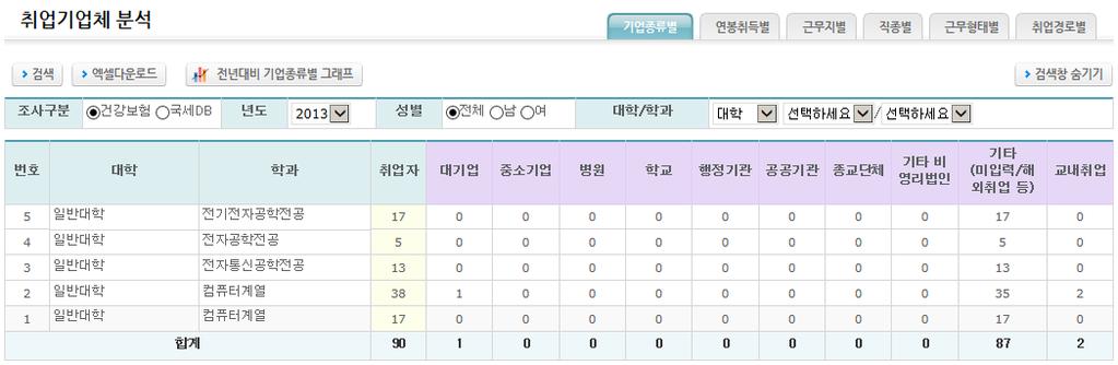 취업기업체별현황 취업의질 (quality) 분석을목적으로