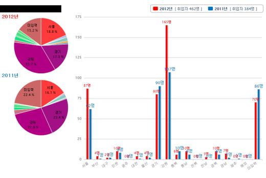 여명의신용조사전문가및전국네트워크를기반으로선진신용평가운영기관.