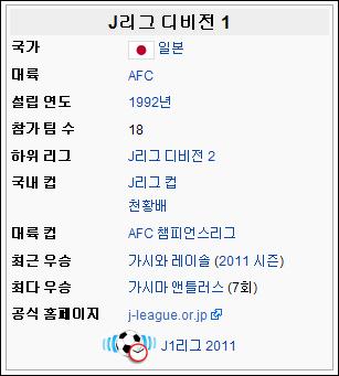일본 J- 리그역대우승팀및현역대한민국선수들... 2012.03.