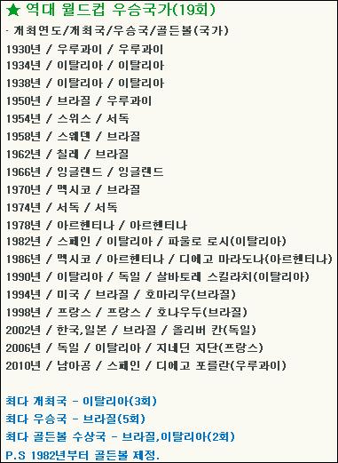 역대월드컵축구우승국과개최지 ( 여자월드컵포함 ) 2011.10.