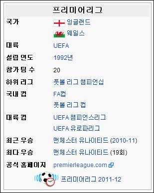 박지성, 이청용, 박주영, 지동원선수가뛰고있는영국프리미어대회별성적표... 2011.12.