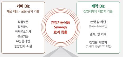 212A 213A 214A 21F 216F 212A 213A 214A 21F 216F Analyst 박종선 미드스몰캡 도표 38 세계의약품시장은연평균.7% 성장도표 39 국내의약품시장은평균 1.