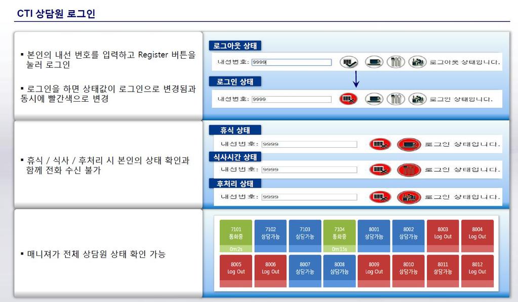 IPCC 시스템상세기능 CTI 상담원로그인 (IE 버전 11 이상, Chrome, FireFox etc.