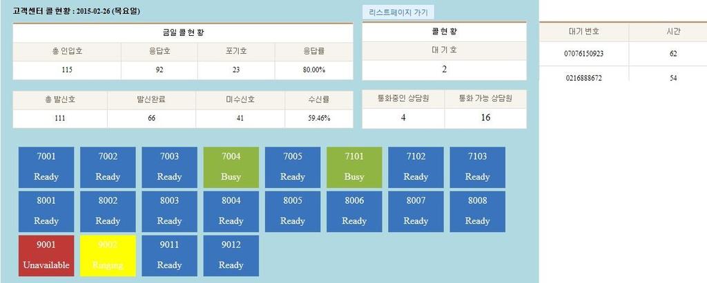 IPCC 시스템상세기능 모니터링기능 - 1