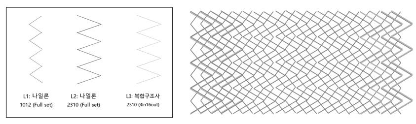 Figure 11. 구리전도사와나일론사 4:16 배열편직물의조직도. Figure 15. 복합구조구리전도사정경모습. Figure 12. 4:16 배열원단 ( 생지상태 ). Figure 16.