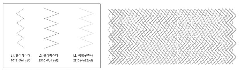 환경 ( 온 습도 ) 조건이온도 25±3( ), 상대습도 50±5(%) 에서사절및정전기방지의효과가있었고, 최적의장력은텐셔 너 (tensioner) 4, 즉 12-15 g의장력이었다.