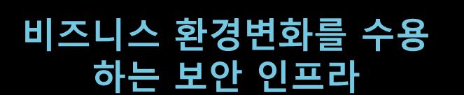 유연한소통 비즈니스환경변화를수용하는보안인프라 모바일폰의개인정보유출방지및보안위협으로부터보호 모바일폰기반의전자결재등업무서비스의안전성및신뢰성확보 다양한플랫폼의모바일폰출시 Wi-Fi