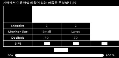 모델링서비스 : Insight Simulator 1. Insight Simulator 는기존의데이터를활용하여 Price, Sales, Promotion, Test Market 등 Marketing Mix 의변화에따른 Sales 의변화를예측함으로써 Marketing Mix 를구성할수있도록지원해드립니다. 2.