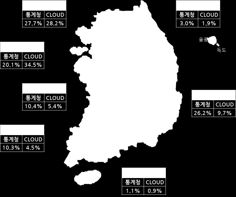 CLOUD Panel : Insight Online Panel Service CLOUD Panel 은기본적으로휴대전화를이용한본인인증을거친온라인패널들로 1 인당한개의 ID 만으로가입및참여가능하며지역별, 연령별, 성별특성이시장상황과거의유사하여대표성있는데이터품질을보장합니다.