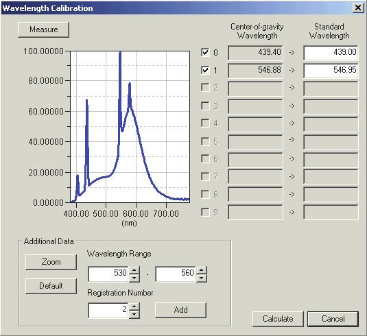 Wavelength Calibration 대화상자가나타납니다. 2-2. Measure 버튼을클릭합니다. CS-1000 을사용하여파장교정에사용되는광원을측정합니다. 측정이실시되고데이터가파장교정의대상으로그래프에표시됩니다. 2-3. 중심파장을구하는파장범위를, Additional Data 의 Wavelength Range 텍스트박스에서지정합니다. 2-4.