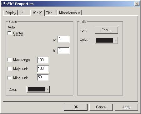 제 3 장 : 그래픽객체속성 3) Chromaticity axis (a*-b*) 탭 L*a*b* 그래프객체 Scale - Auto [Center, Max. range, Major unit, Minor unit] 눈금의자동설정사용여부를결정합니다. Auto 로선택되면, 데이터의최소및최대값에따라자동으로정해집니다.