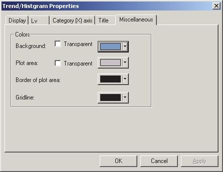 제 3 장 : 그래픽객체속성 5) Miscellaneous 탭 Colors - Background 그래픽객체의배경색을설정합니다. Colors - Background - Transparent 배경을투과로표시합니다. Colors - Plot area 그래프내부에사용될색상을설정합니다.