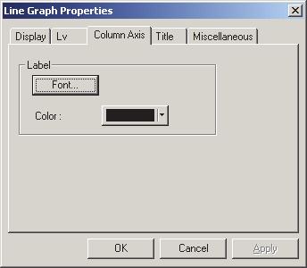 꺽인선그래프객체 제 3 장 : 그래픽객체속성 3) Column Axis (attribute) 탭 Label - Font 라벨텍스트에사용되는폰트를설정합니다.